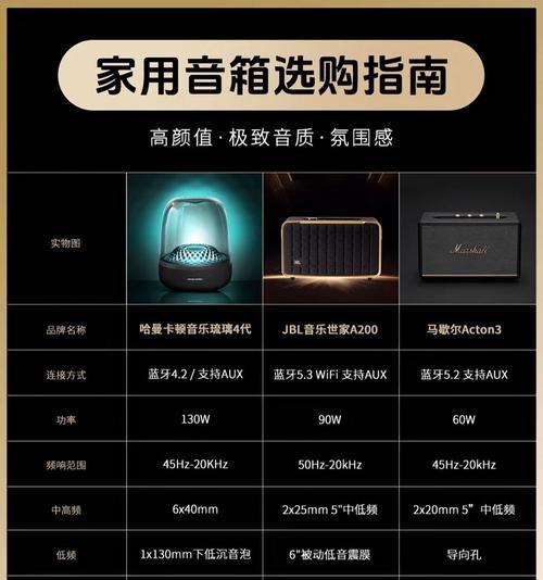 音箱如何正确使用以避免损坏？唱烧是什么意思？