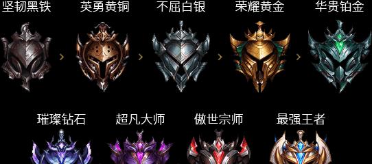 如何测试英雄联盟段位？段位测试方法是什么？
