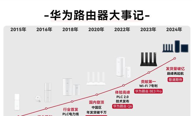 华为be系列路由器哪个好？不同型号路由器的性能对比如何？