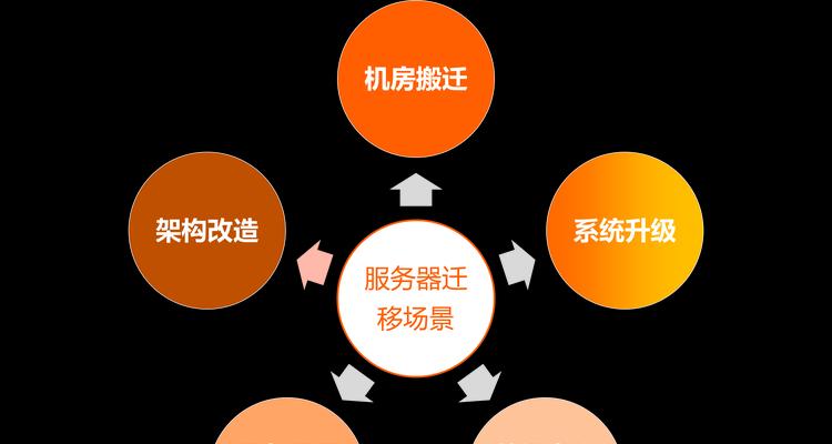 梯度云服务器功能特点是什么？