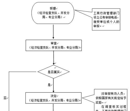 英雄联盟举报挂机流程是什么？举报后多久会有反馈？
