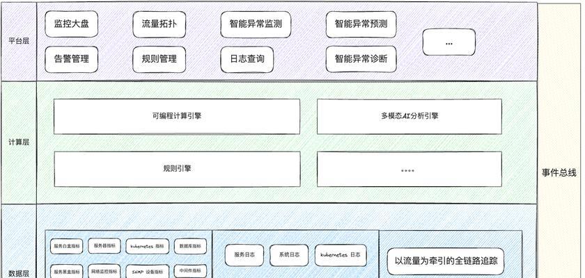 总线通信接入路由器的步骤？接入后如何进行调试？