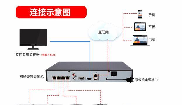 监控器摄像头机顶盒怎么连接？需要哪些设备和设置？