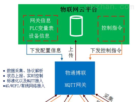mcgs网关配置步骤是什么？