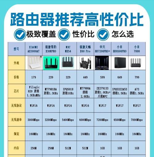 过道安装路由器选择标准是什么？哪种路由器最适合？