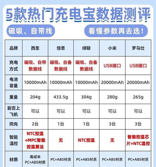移动电源匹配功率的方法是什么？