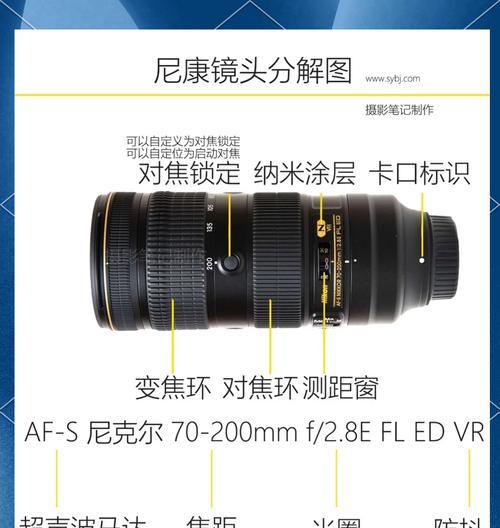 风格相机镜头怎么调整？调整镜头有哪些技巧？