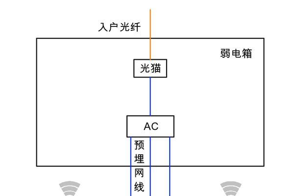 室外AP与室内路由器的主要差异是什么？