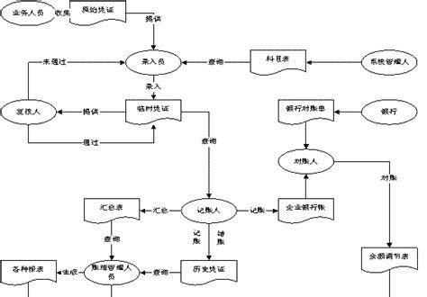邮政银行收款音箱操作流程是什么？