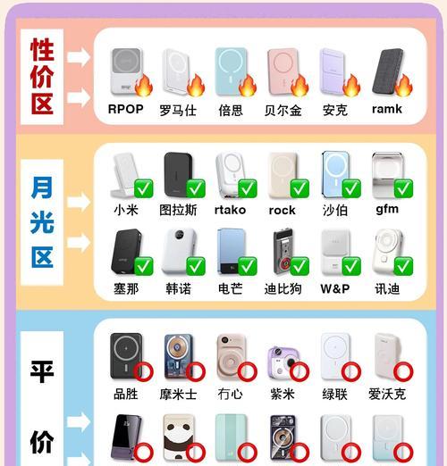 无线充电器头天使的充电方法是什么？需要注意什么？