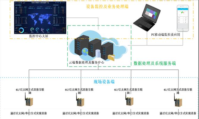物联智能网关组态步骤是什么？遇到问题如何解决？