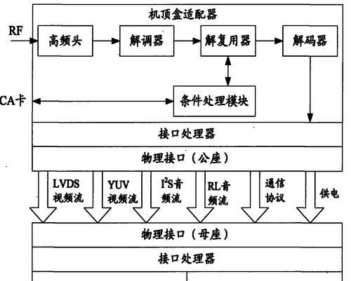 机顶盒的灯如何通过语音控制？语音控制机顶盒灯的步骤是什么？
