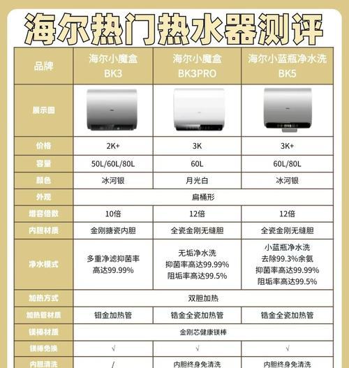 海尔热水器适合五人使用的型号是什么？