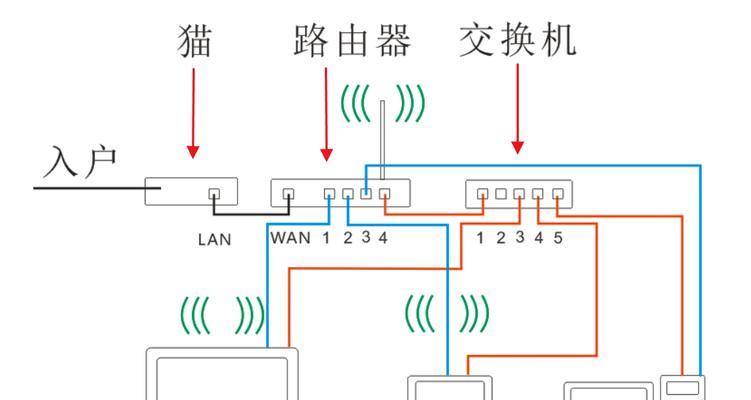 路由器实现多设备上网的原理是什么？