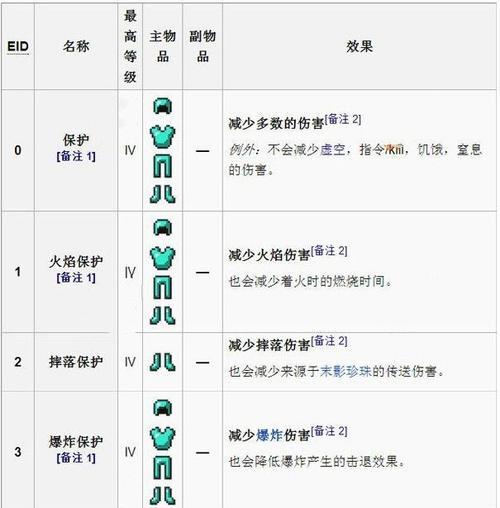 魔兽世界武器附魔步骤是什么？附魔后属性如何变化？