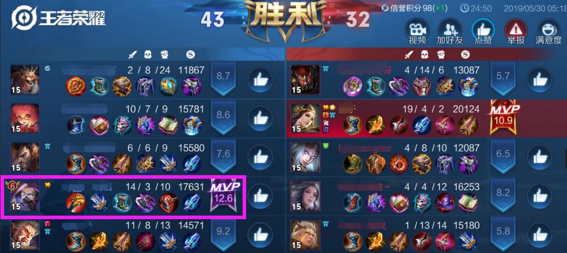 王者荣耀中mvp的评定标准是什么？