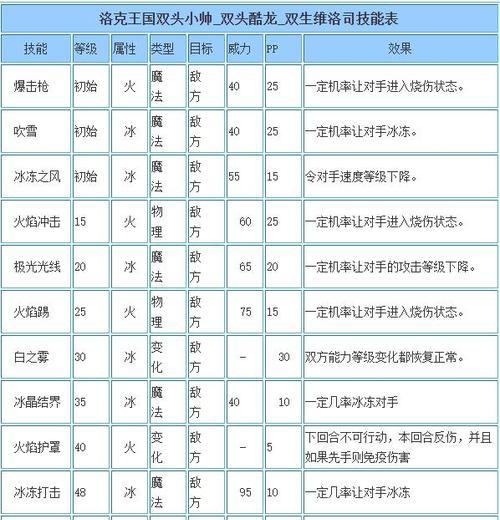 洛克王国年费会员如何更换宠物性格？