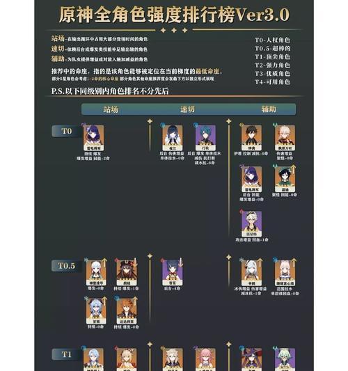 英雄联盟中人物速切技能具体是什么？如何有效利用速切技能？