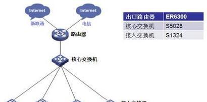 网咖光纤服务器连接步骤是什么？需要哪些设备？