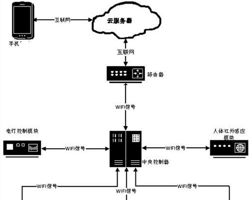 高清线连接路由器的作用是什么？
