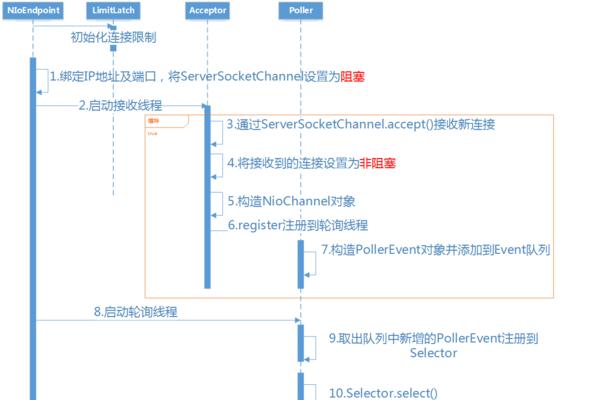 网关打开网址的方法是什么？操作步骤详细吗？