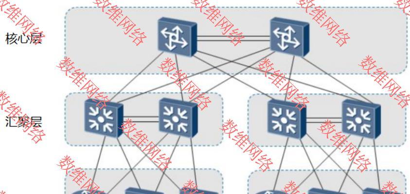 路由器有线冗余功能是什么？它有什么作用？