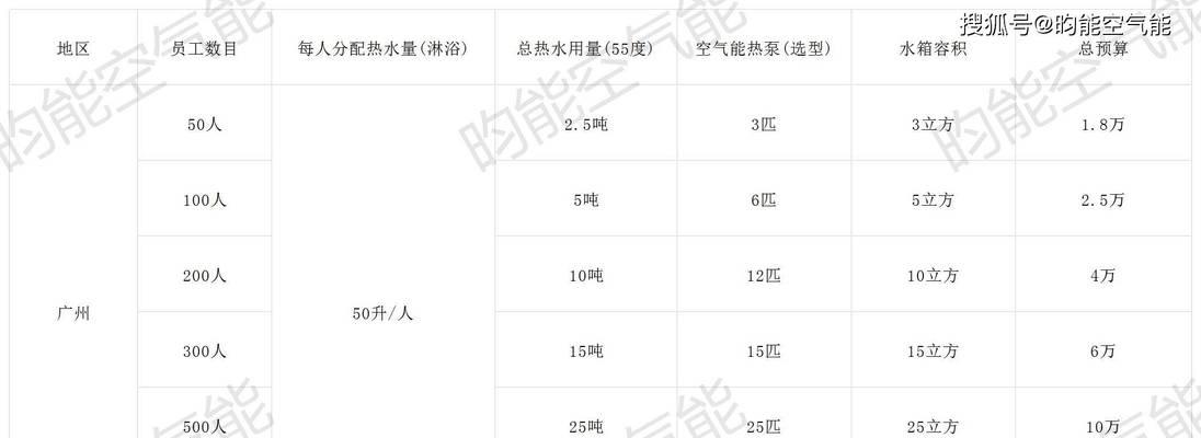 宿舍热水器安装步骤有哪些？