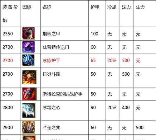 如何设置取消英雄联盟属性面板？