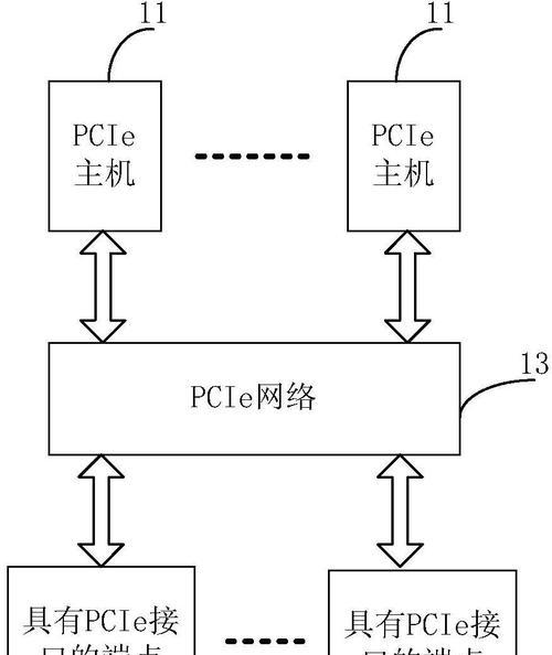 主机如何挂载服务器？