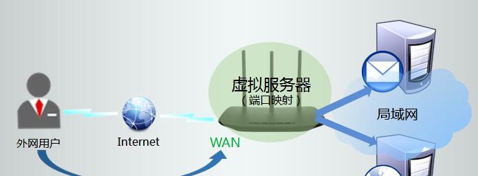 视频号服务器功能是什么？对用户有何帮助？