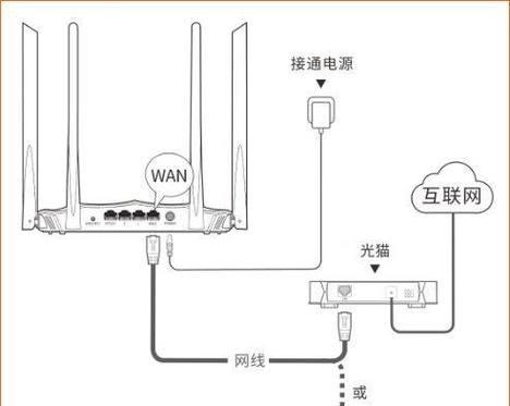 路由器接电器的作用是什么？如何正确连接路由器与电器？