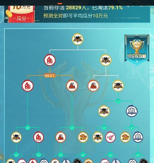 如何查看英雄联盟战斗力？战斗力的计算方式是什么？