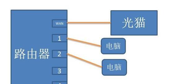 网关盒怎么安装路由器？安装过程中需要注意哪些问题？