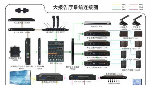 会议服务器终端的作用是什么？