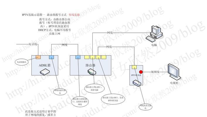 路由器与机顶盒直接连接的方法是什么？