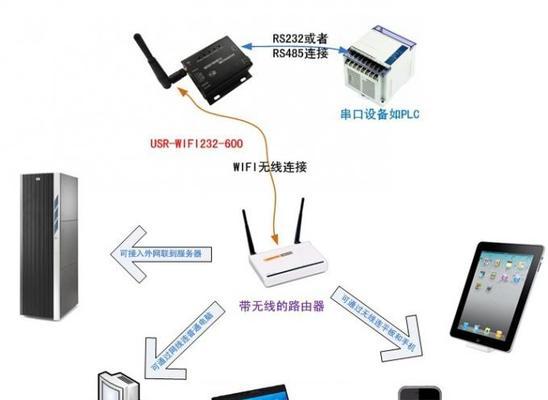 4.2.1服务器是什么？有什么特点？
