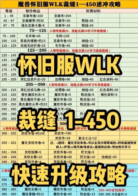 魔兽世界布料拾取切换方法是什么？切换后有什么影响？