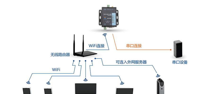 服务器h03是什么意思？有什么作用？