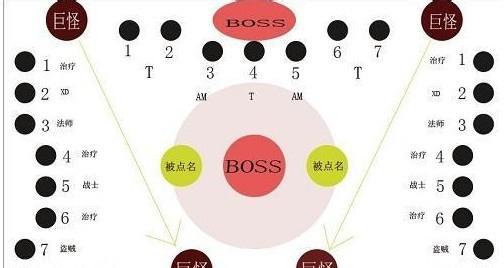 魔兽世界坚定意志的回忆使用方法？效果如何？