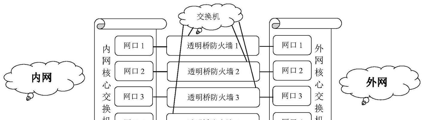 防火墙与笔记本连接网线的步骤？