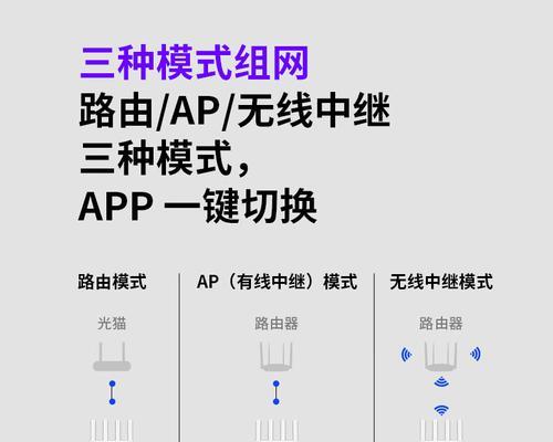 房子路由器的作用是什么？如何选择合适的路由器？