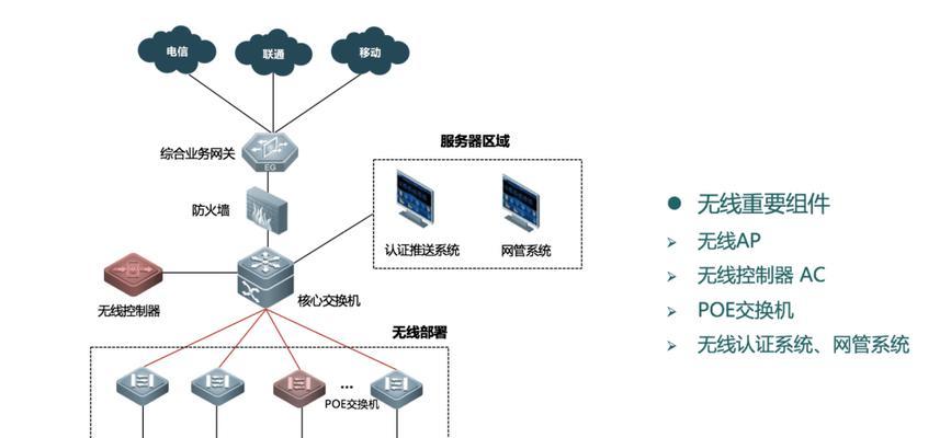 路由器的网络类型有哪些？如何正确分类？