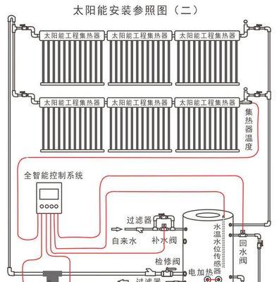 足疗商用热水器使用方法是什么？如何正确维护保养？