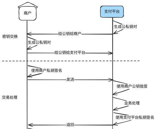 支付网关管理端设置步骤？如何配置？