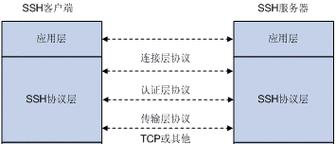 防火墙账号登录步骤及安全措施是什么？