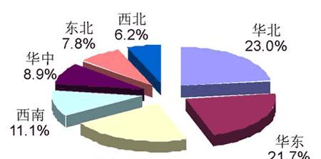 乌镇地区服务器分布情况如何？