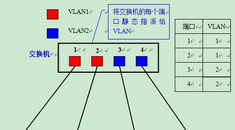 如何设置路由器进行国际网络搭桥？搭桥到国外需要哪些步骤？