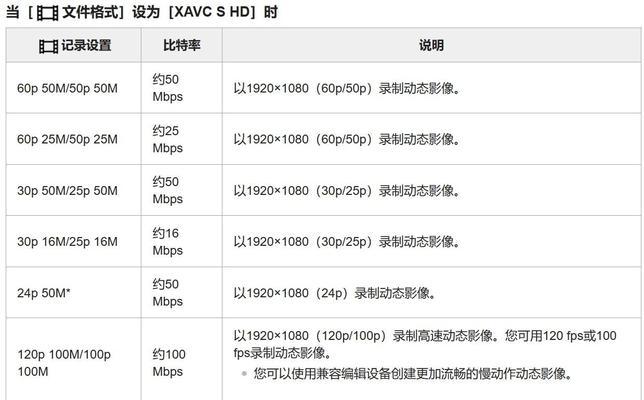 索尼相机日期不对是什么原因？如何解决相机日期错误的问题？