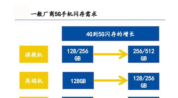 更换服务器闪存需要哪些步骤？设置过程中应注意什么？