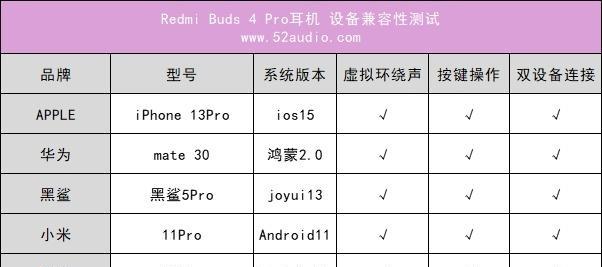 红米充电器的兼容性如何？不兼容的原因是什么？